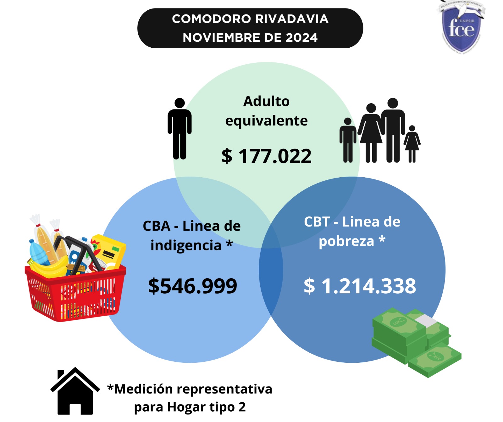 Se dio a conocer el informe del Observatorio de Economía de la UNPSJB